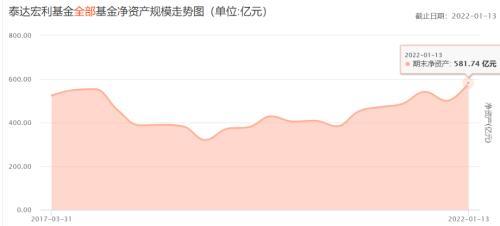 刚宣布！又一家基金公司总经理，升任董事长