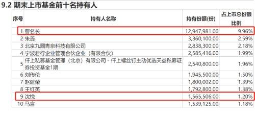 大举买入！王国斌、赵枫、丘栋荣、傅鹏博、曹名长等出手！