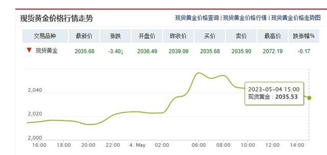 飙涨！创历史新高！有人后悔买少了