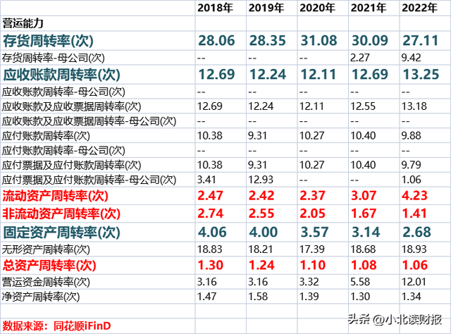 这6张表格，分析企业前一定要准备好！