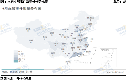 用益-私募市场一周回顾：私募股权市场降温 契约型基金收益率微降