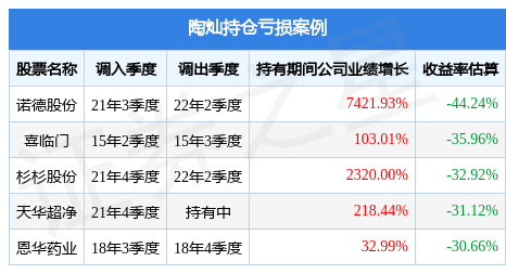 陶灿旗下基金公布2022年二季报，建信新能源行业股票A基金季度涨幅16.76%