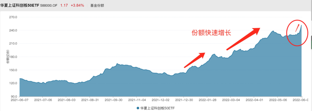 这些热门赛道又涨回来了，还能买吗