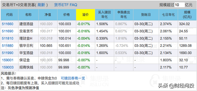 如何玩转场内货币基金（上）