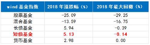 货币基金收益率“破3” 该怎么办