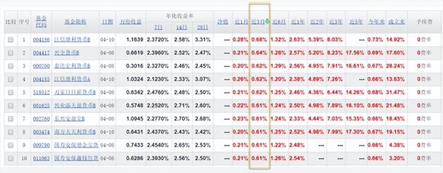 公募基金系列1：货币基金详解