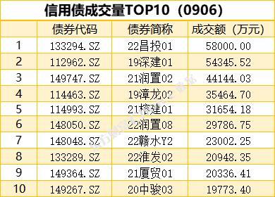 1只债券未能按期兑付本息，2只债券取消发行