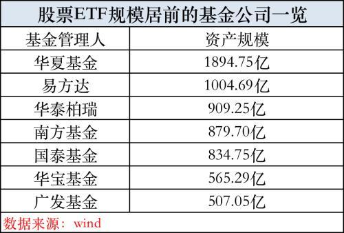 官宣！20年基金老将升任知名基金公司总经理