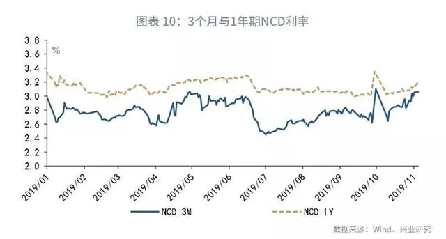 「货币市场与流动性」隔夜利率的频繁高波动与期限倒挂—货币市场与流动性月报