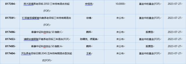 基金导读：三只游戏ETF“涨停” 今年首只“翻倍基”出炉