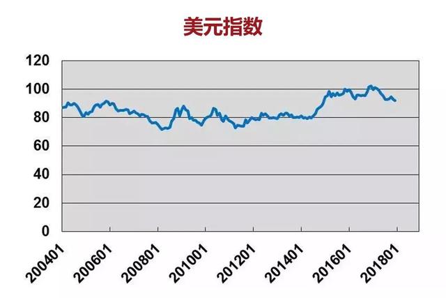 人民币“破7”没必要大惊小怪