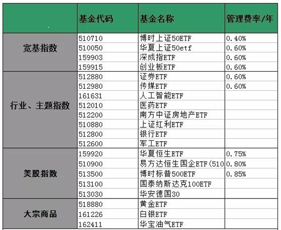 QDII、ETF和ETF联接、LOF基金都是什么文末附注ETF购买指南