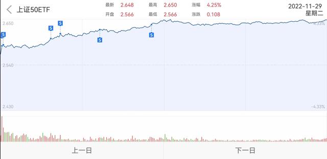 网格交易到底是坑么我觉得看你怎么操作了【ETF领悟·篇三】