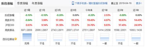 沈潼卸任中融基金旗下13产品 多产品年内收益欠佳