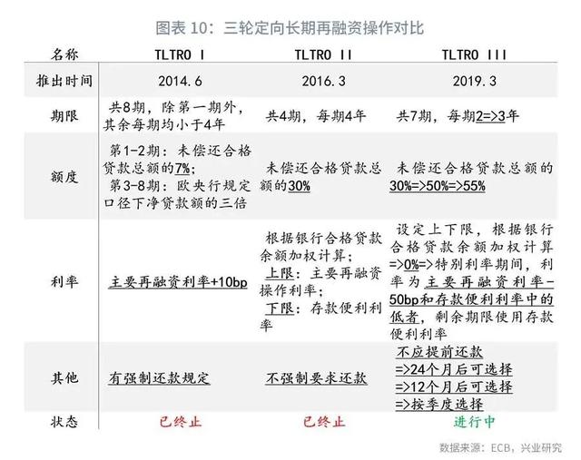 「全球市场」解密欧央行—工具篇