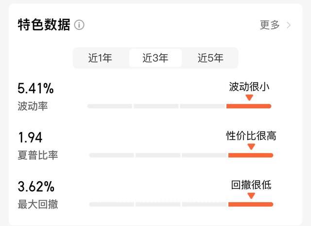 再看华泰柏瑞鼎利这只基金的表现