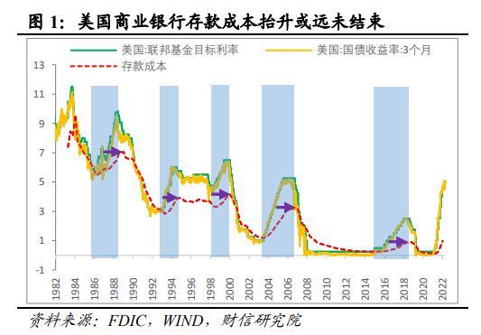 财信研究解读2023年央行一季度例会：经济恢复向好，宽松力度边际收敛