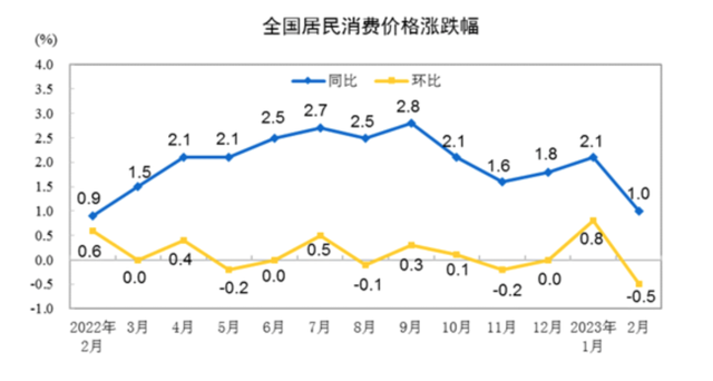 通缩风险来临，要关注什么行业的股票