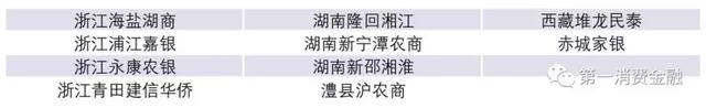 最新4571家银行业金融机构名单：22家消费金融、25家汽车金融等