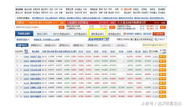 比余额宝收益更高的理财产品出现了，你买了吗