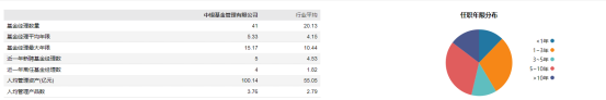 中银基金亮眼三季报背后的规模“隐忧”
