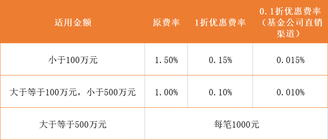 基金第3课丨ABCDEF…这些基金后缀怎么理解