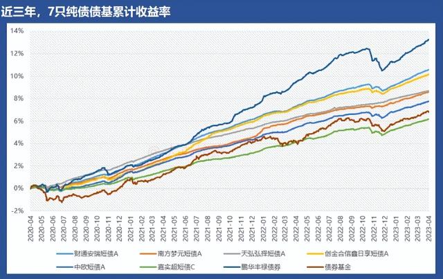 债基既稳健也多元，聊10只值得认识的债基