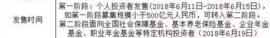 独角兽基金吃不吃韭菜——CDR值得投资吗