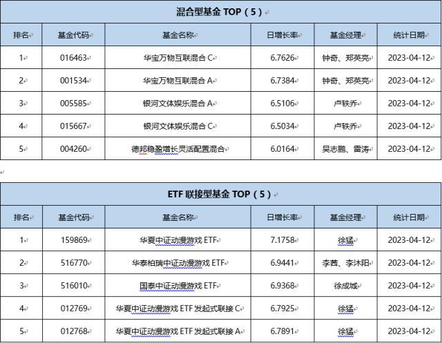 基金导读：AIGC牛股获得社保基金布局