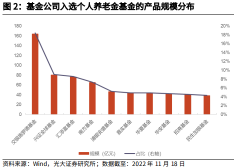 个人养老金基金Y份额正式上线，首批129只产品怎么选