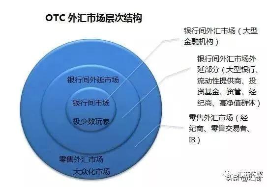 外汇市场中的做市商是谁