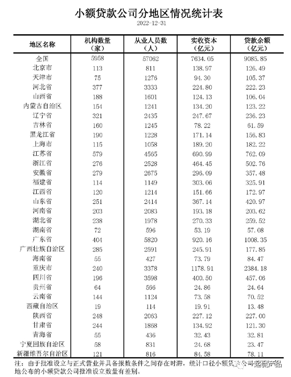 干了这么久，“小贷与消金”傻傻分不清