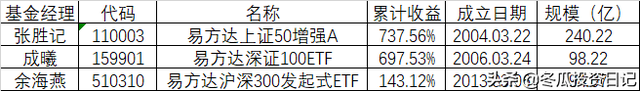 国内规模第一公募基金——全能的易方达（附易方达的代表基金）