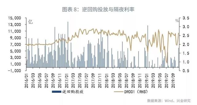 「货币市场与流动性」隔夜利率的频繁高波动与期限倒挂—货币市场与流动性月报