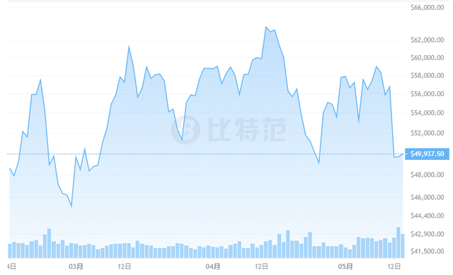 特斯拉暂停接受比特币购车，网友：一条推文让我失去一切