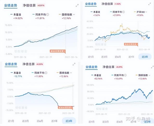 基金理财如何选——收益、回撤、波动率、夏普比率