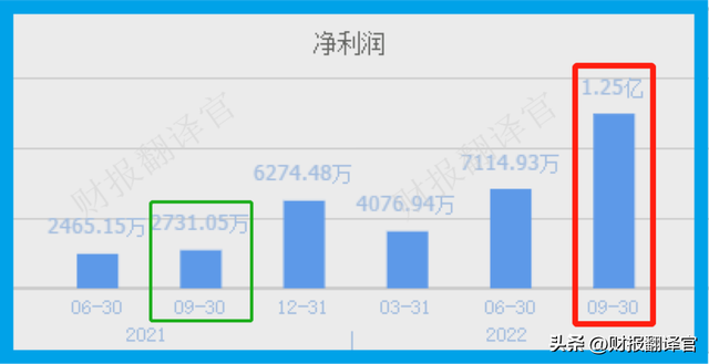 数字货币板块唯一获券商入股企业，研发数字货币钱包，Q3业绩涨4倍