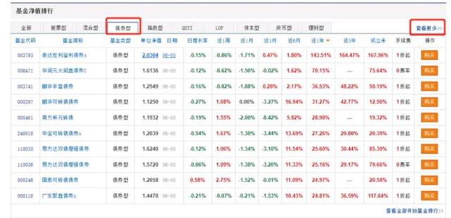 筛选债券基金的5大指标（带实操）