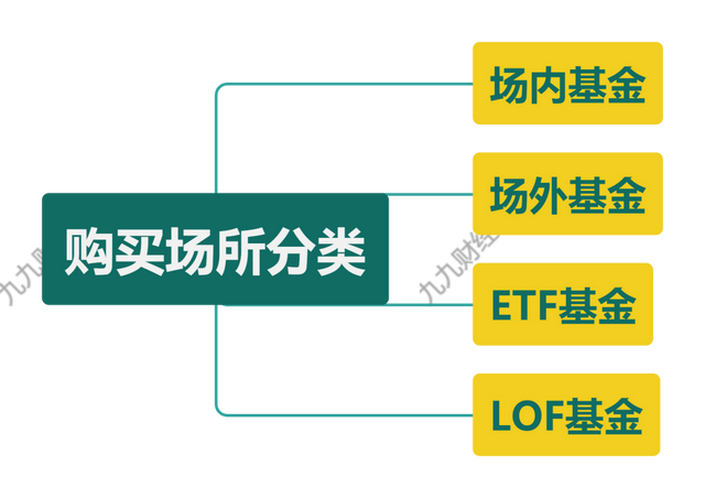 最全基金知识梳理，别再无脑投基金了。