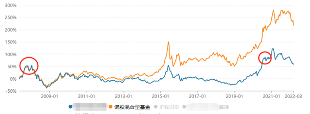 越补越跌，什么时候亏到头，历史上基金回本要多久