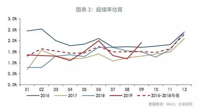 「货币市场与流动性」隔夜利率的频繁高波动与期限倒挂—货币市场与流动性月报