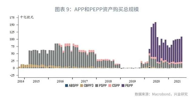 「全球市场」解密欧央行—工具篇