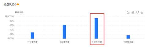 景顺长城鲍无可、中欧基金钱亚风云都扎堆发新基了，谁将点然五一后基金发行