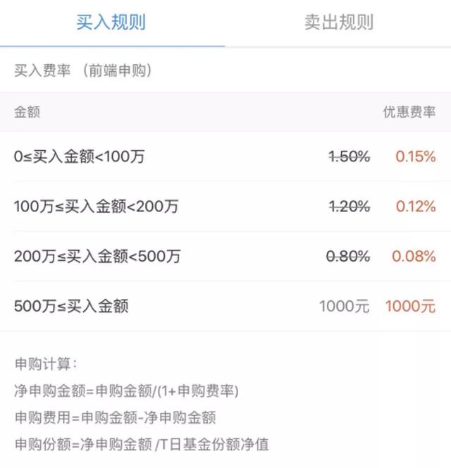 我们买卖基金赚钱时要投入多少成本