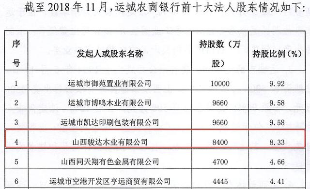 一顿猛操作！银行股权纷纷流拍，这小银行却溢价80%拿下中原银行股权，耗资超一年净利润