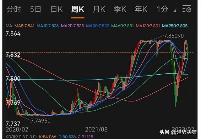 香港股市利空来了为什么香港银行间隔夜拆款利率大幅飙升