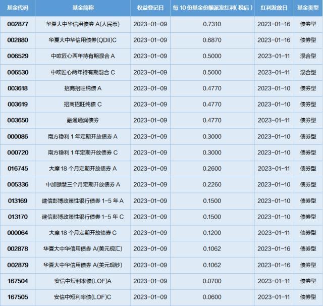 基金导读：政府引导基金表现活跃，助力地方经济发展