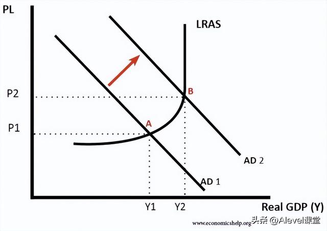 「A-level备考干货」经济学：货币贬值的经济影响