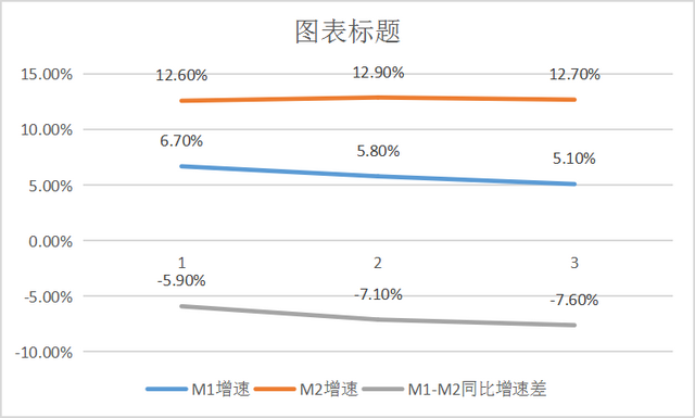 内行人看门道—前3月货币供应空转严重