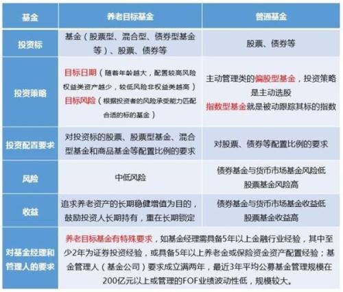 年化收益7%～8%养老目标基金真的稳赚不赔